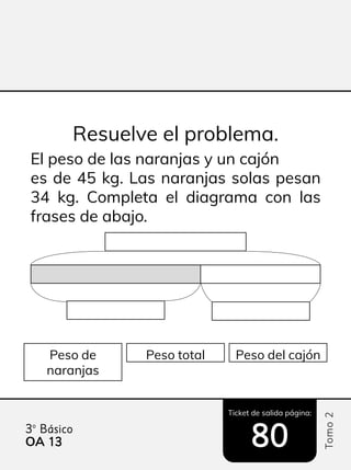 Ticket de salida página:
Tomo
2
3º Básico
OA 13
13 80
80
Resuelve el problema.
El peso de las naranjas y un cajón
es de 45 kg. Las naranjas solas pesan
34 kg. Completa el diagrama con las
frases de abajo.
Peso de
naranjas
Peso total Peso del cajón
 