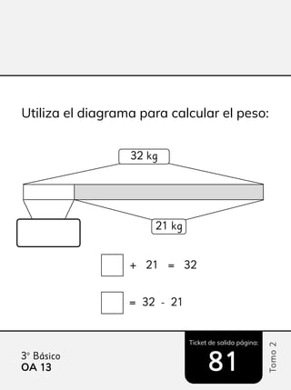 Ticket de salida página:
Tomo
2
3º Básico
OA 13
13 81
81
Utiliza el diagrama para calcular el peso:
32 kg
21 kg
+ 21 = 32
= 32 - 21
 
