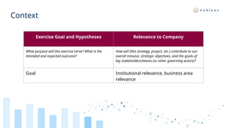 Context
​
Exercise Goal and Hypotheses Relevance to Company​
What purpose will this exercise serve? What is the
intended and expected outcome?​
How will [this strategy, project, etc.] contribute to our
overall mission, strategic objectives, and the goals of
key stakeholders/teams (or other governing actors)?​
Goal​ Institutional relevance, business area
relevance​
 