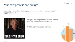 Your new process and culture
We can’t prevent all reactive requests, but we can become more capable of
supporting them!
Footnote
Analysts feel empowered to invest time in
learning new skills, processes, etc.
“Trickle-down” strategic planning
 