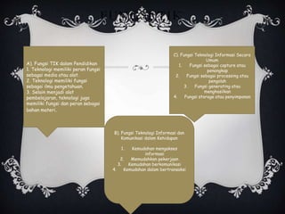 FUNGSI TIK
A). Fungsi TIK dalam Pendidikan
1. Teknologi memiliki peran fungsi
sebagai media atau alat.
2. Teknologi memiliki fungsi
sebagai ilmu pengetahuan.
3. Selain menjadi alat
pembelajaran, teknologi juga
memiliki fungsi dan peran sebagai
bahan materi.
B). Fungsi Teknologi Informasi dan
Komunikasi dalam Kehidupan
1. Kemudahan mengakses
informasi
2. Memudahkan pekerjaan
3. Kemudahan berkomunikasi
4. Kemudahan dalam bertransaksi
C). Fungsi Teknologi Informasi Secara
Umum
1. Fungsi sebagai capture atau
penangkap
2. Fungsi sebagai processing atau
pengolah
3. Fungsi generating atau
menghasilkan
4. Fungsi storage atau penyimpanan
 