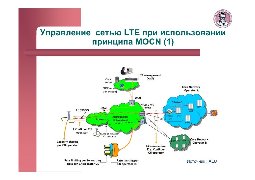 Tikhvinskiy mobile network sharing v3