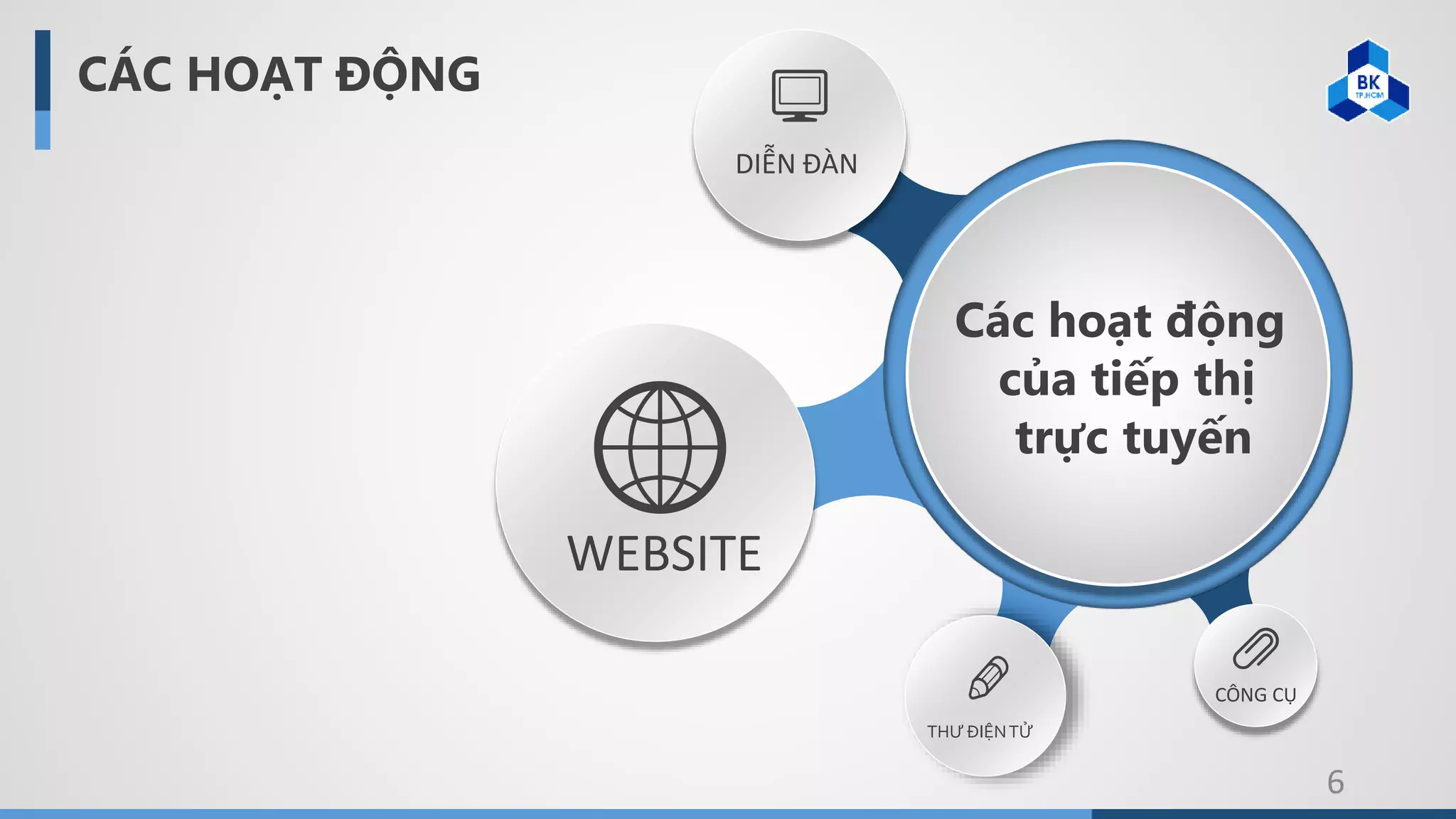 Đánh giá một website TMĐT theo nguyên tắc 7C (Tiki.vn) | PPTX