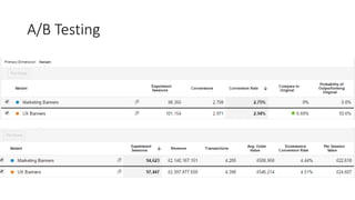 A/B Testing