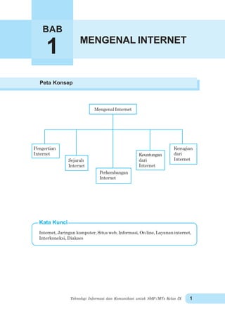 Teknologi Informasi dan Komunikasi untuk SMP/MTs Kelas IX 1
MENGENAL INTERNET
BAB
1
Peta Konsep
Mengenal Internet
Pengertian
Internet
Sejarah
Internet
Perkembangan
Internet
Kerugian
dari
Internet
Keuntungan
dari
Internet
Kata Kunci
Internet, Jaringan komputer, Situs web, Informasi, On line, Layanan internet,
Interkoneksi, Diakses
 