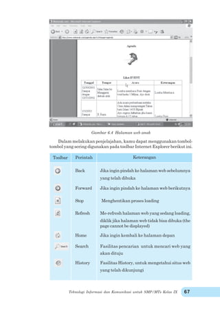 Teknologi Informasi dan Komunikasi untuk SMP/MTs Kelas IX 67
Gambar 6.4 Halaman web anak
Dalam melakukan penjelajahan, kamu dapat menggunakan tombol-
tombol yang sering digunakan pada toolbar Internet Explorer berikut ini.
Toolbar KeteranganPerintah
Back Jika ingin pindah ke halaman web sebelumnya
yang telah dibuka
Forward Jika ingin pindah ke halaman web berikutnya
Stop Menghentikan proses loading
Refresh Me-refresh halaman web yang sedang loading,
diklik jika halaman web tidak bisa dibuka (the
page cannot be displayed)
Home Jika ingin kembali ke halaman depan
Search Fasilitas pencarian untuk mencari web yang
akan dituju
History Fasilitas History, untuk mengetahui situs web
yang telah dikunjungi
 