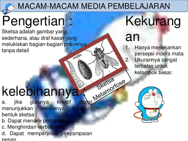 Kelebihan Dan Kekurangan Jenis Jenis Media Pembelajaran - Berbagai