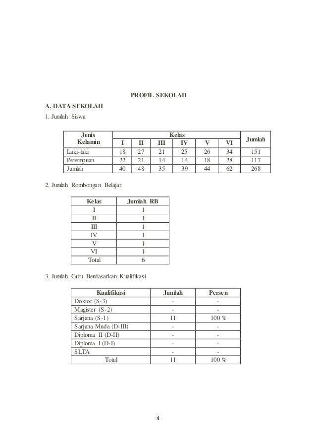 Makalah Observasi Sekolah