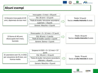 1) Giovane inoccupato di 20
anni, diplomato da due mesi
Inoccupato < 3 mesi = 30 punti
Alcuni esempi
Età: 20 anni = 15 punti
Titolo di studio: Istruzione secondaria
superiore = 8 punti
Genere: Maschio = 0 punti
Totale: 53 punti
fascia a media intensità di aiuto
2) Donna di 40 anni,
disoccupata da 6 mesi,
laureata
Disoccupata > 3 < 12 mesi = 57 punti
Età: 40 anni = 1 punto
Titolo di studio: Laurea = 1 punti
Genere: Donna = 5 punti
Totale: 64 punti
fascia a media intensità di aiuto
3) Lavoratore over 55, in CIGS
per cessazione da 8 mesi, con
licenza media
Sospeso in CIGS > 3 < 12 mesi = 57
punti
Età: 58 anni = 14 punti
Titolo di studio: Istruzione secondaria
inferiore = 8 punti
Genere: Maschio = 0 punti
Totale: 79 punti
fascia ad alta intensità di aiuto
 