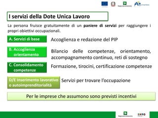 I servizi della Dote Unica Lavoro
La persona fruisce gratuitamente di un paniere di servizi per raggiungere i
propri obiettivi occupazionali.
A. Servizi di base
B. Accoglienza
orientamento
C. Consolidamento
competenze
D/E Inserimento lavorativo
o autoimprenditorialità
Accoglienza e redazione del PIP
Bilancio delle competenze, orientamento,
accompagnamento continuo, reti di sostegno
Formazione, tirocini, certificazione competenze
Servizi per trovare l’occupazione
Per le imprese che assumono sono previsti incentivi
 