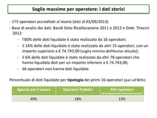 - 175 operatori accreditati al lavoro (dati al 03/09/2013)
- Base di analisi dei dati: Bandi Dote Ricollocazione 2011 e 2012 e Dote Tirocini
2012:
- l’80% delle doti liquidate è stato realizzato da 16 operatori;
- il 14% delle doti liquidate è stato realizzato da altri 15 operatori, con un
importo superiore a € 74.743,00 (soglia minima dell’Avviso attuale);
- il 6% delle doti liquidate è stato realizzato da altri 78 operatori che
hanno liquidato doti per un importo inferiore a € 74.743,00;
- 66 operatori non hanno doti liquidate.
Percentuale di doti liquidate per tipologia dei primi 16 operatori (pari all’80%):
Soglie massime per operatore: i dati storici
Agenzie per il Lavoro Operatori Pubblici Altri operatori
(prevalentemente del privato sociale)
49% 18% 13%
 