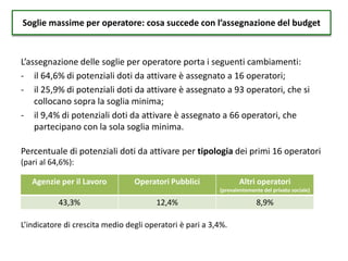 L’assegnazione delle soglie per operatore porta i seguenti cambiamenti:
- il 64,6% di potenziali doti da attivare è assegnato a 16 operatori;
- il 25,9% di potenziali doti da attivare è assegnato a 93 operatori, che si
collocano sopra la soglia minima;
- il 9,4% di potenziali doti da attivare è assegnato a 66 operatori, che
partecipano con la sola soglia minima.
Percentuale di potenziali doti da attivare per tipologia dei primi 16 operatori
(pari al 64,6%):
L’indicatore di crescita medio degli operatori è pari a 3,4%.
Soglie massime per operatore: cosa succede con l’assegnazione del budget
Agenzie per il Lavoro Operatori Pubblici Altri operatori
(prevalentemente del privato sociale)
43,3% 12,4% 8,9%
 
