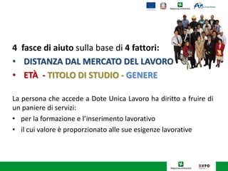 4 fasce di aiuto sulla base di 4 fattori:
• DISTANZA DAL MERCATO DEL LAVORO
• ETÀ - TITOLO DI STUDIO - GENERE
La persona che accede a Dote Unica Lavoro ha diritto a fruire di
un paniere di servizi:
• per la formazione e l’inserimento lavorativo
• il cui valore è proporzionato alle sue esigenze lavorative
 