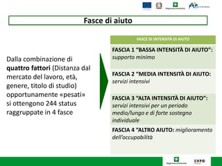 FASCE DI INTENSITÀ DI AIUTO
FASCIA 1 “BASSA INTENSITÀ DI AIUTO”:
supporto minimo
FASCIA 2 “MEDIA INTENSITÀ DI AIUTO:
servizi intensivi
FASCIA 3 “ALTA INTENSITÀ DI AIUTO”:
servizi intensivi per un periodo
medio/lungo e di forte sostegno
individuale
FASCIA 4 “ALTRO AIUTO: miglioramento
dell’occupabilità
Dalla combinazione di
quattro fattori (Distanza dal
mercato del lavoro, età,
genere, titolo di studio)
opportunamente «pesati»
si ottengono 244 status
raggruppate in 4 fasce
Fasce di aiuto
 