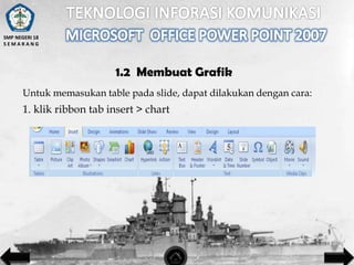 SMP NEGERI 18
SEMARANG

1.2 Membuat Grafik
Untuk memasukan table pada slide, dapat dilakukan dengan cara:

1. klik ribbon tab insert > chart

 