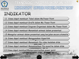 SMP NEGERI 18
SEMARANG

1.1 Siswa dapat membuat Tabel dalam Ms.Power Point
1.2 Siswa dapat membuat Grafik dalam Ms. Power Point
1.3 Siswa dapat membuat Diagram Organisasi dalam Ms. Power Point
1.4 Siswa dapat membuat Menambah animasi dalam presentasi
1.5 Mengatur animasi dalam presentasi yang berjalan secara otomatis
1.6 Siswa dapat membuat Menggunakan Hyperlink
1.7 Siswa dapat membuat Menambah file video kedalam slide
1.8 Siswa dapat membuat Manambahkan file sound ke dalam slide
1.9 Siswa dapat membuatMempresentasikan power point

 