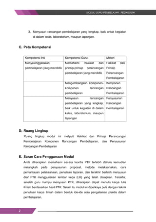 2
3. Menyusun rancangan pembelajaran yang lengkap, baik untuk kegiatan
di dalam kelas, laboratorium, maupun lapangan.
C. Peta Kompetensi
Kompetensi Inti Kompetensi Guru Materi
Menyelenggarakan
pembelajaran yang mendidik
Memahami hakikat dan
prinsip-prinsip perancangan
pembelajaran yang mendidik
Hakikat dan
Prinsip
Perancangan
Pembelajaran
Mengembangkan komponen-
komponen rancangan
pembelajaran
Komponen
Rancangan
Pembelajaran
Menyusun rancangan
pembelajaran yang lengkap,
baik untuk kegiatan di dalam
kelas, laboratorium, maupun
lapangan
Penyusunan
Rancangan
Pembelajaran
D. Ruang Lingkup
Ruang lingkup modul ini meliputi Hakikat dan Prinsip Perancangan
Pembelajaran Komponen Rancangan Pembelajaran, dan Penyusunan
Rancangan Pembelajaran
E. Saran Cara Penggunaan Modul
Anda diharapkan memahami secara teoritis PTK terlebih dahulu kemudian
melangkah pada penyusunan proposal, metode melaksanakan, cara
pemantauan pelaksanaan, penulisan laporan, dan terakhir berlatih menyusun
draf PTK menggunakan lembar kerja (LK) yang telah disiapkan. Terakhir,
setelah guru mampu menyusun PTK, diharapkan dapat menulis karya tulis
ilmiah berdasarkan hasil PTK. Selain itu modul ini diperkaya pula dengan teknik
penulisan karya ilmiah dalam bentuk ide-ide atau pengalaman praktis dalam
pembelajaran.
2
3. Menyusun rancangan pembelajaran yang lengkap, baik untuk kegiatan
di dalam kelas, laboratorium, maupun lapangan.
C. Peta Kompetensi
Kompetensi Inti Kompetensi Guru Materi
Menyelenggarakan
pembelajaran yang mendidik
Memahami hakikat dan
prinsip-prinsip perancangan
pembelajaran yang mendidik
Hakikat dan
Prinsip
Perancangan
Pembelajaran
Mengembangkan komponen-
komponen rancangan
pembelajaran
Komponen
Rancangan
Pembelajaran
Menyusun rancangan
pembelajaran yang lengkap,
baik untuk kegiatan di dalam
kelas, laboratorium, maupun
lapangan
Penyusunan
Rancangan
Pembelajaran
D. Ruang Lingkup
Ruang lingkup modul ini meliputi Hakikat dan Prinsip Perancangan
Pembelajaran Komponen Rancangan Pembelajaran, dan Penyusunan
Rancangan Pembelajaran
E. Saran Cara Penggunaan Modul
Anda diharapkan memahami secara teoritis PTK terlebih dahulu kemudian
melangkah pada penyusunan proposal, metode melaksanakan, cara
pemantauan pelaksanaan, penulisan laporan, dan terakhir berlatih menyusun
draf PTK menggunakan lembar kerja (LK) yang telah disiapkan. Terakhir,
setelah guru mampu menyusun PTK, diharapkan dapat menulis karya tulis
ilmiah berdasarkan hasil PTK. Selain itu modul ini diperkaya pula dengan teknik
penulisan karya ilmiah dalam bentuk ide-ide atau pengalaman praktis dalam
pembelajaran.
2
3. Menyusun rancangan pembelajaran yang lengkap, baik untuk kegiatan
di dalam kelas, laboratorium, maupun lapangan.
C. Peta Kompetensi
Kompetensi Inti Kompetensi Guru Materi
Menyelenggarakan
pembelajaran yang mendidik
Memahami hakikat dan
prinsip-prinsip perancangan
pembelajaran yang mendidik
Hakikat dan
Prinsip
Perancangan
Pembelajaran
Mengembangkan komponen-
komponen rancangan
pembelajaran
Komponen
Rancangan
Pembelajaran
Menyusun rancangan
pembelajaran yang lengkap,
baik untuk kegiatan di dalam
kelas, laboratorium, maupun
lapangan
Penyusunan
Rancangan
Pembelajaran
D. Ruang Lingkup
Ruang lingkup modul ini meliputi Hakikat dan Prinsip Perancangan
Pembelajaran Komponen Rancangan Pembelajaran, dan Penyusunan
Rancangan Pembelajaran
E. Saran Cara Penggunaan Modul
Anda diharapkan memahami secara teoritis PTK terlebih dahulu kemudian
melangkah pada penyusunan proposal, metode melaksanakan, cara
pemantauan pelaksanaan, penulisan laporan, dan terakhir berlatih menyusun
draf PTK menggunakan lembar kerja (LK) yang telah disiapkan. Terakhir,
setelah guru mampu menyusun PTK, diharapkan dapat menulis karya tulis
ilmiah berdasarkan hasil PTK. Selain itu modul ini diperkaya pula dengan teknik
penulisan karya ilmiah dalam bentuk ide-ide atau pengalaman praktis dalam
pembelajaran.
 