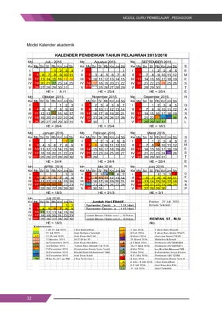 32
Model Kalender akademik
Mg Mg Mg
Ke Mg Sn Sl Rb KmJm Sb Ke Mg Sn Sl Rb KmJm Sb Ke Mg Sn Sl Rb KmJm Sb S
I 1 2 3 4 I 1 I 1 2 3 4 5 E
II 5 6 7 8 9 10 11 II 2 3 4 5 6 7 8 II 6 7 8 9 10 11 12 M
III 12 13 14 15 16 17 18 III 9 10 11 12 13 14 15 III 13 14 15 16 17 18 19 E
IV 19 20 21 22 23 24 25 IV 16 17 18 19 20 21 22 IV 20 21 22 23 24 25 26 S
V 26 27 28 29 30 31 V
23/30 24/31
25 26 27 28 29 V 27 28 29 30 T
HE = 8 /1 HE = 25/4 HE = 25/4 E
Mg Mg R
Ke Mg Sn Sl Rb KmJm Sb Mg Sn Sl Rb KmJm Sb Ke Mg Sn Sl Rb KmJm Sb
I 1 2 3 I 1 2 3 4 5 6 7 I 1 2 3 4 5 G
II 4 5 6 7 8 9 10 II 8 9 10 11 12 13 14 II 6 7 8 9 10 11 12 A
III 11 12 13 14 15 16 17 III 15 16 17 18 19 20 21 III 13 14 15 16 17 18 19 S
IV 18 19 20 21 22 23 24 IV 22 23 24 25 26 27 28 IV 20 21 22 23 24 25 26 A
V 25 26 27 28 29 30 31 V 29
30 V 27 28 29 30 31 L
HE = 26/4 HE = 25/4 HE = 18/3
Mg Mg Mg
Ke Mg Sn Sl Rb KmJm Sb Ke Mg Sn Sl Rb KmJm Sb Ke Mg Sn Sl Rb KmJm Sb S
I 1 2 I 1 2 3 4 5 6 I 1 2 3 4 5 E
II 3 4 5 6 7 8 9 II 7 8 9 10 11 12 13 II 6 7 8 9 10 11 12 M
III 10 11 12 13 14 15 16 III 14 15 16 17 18 19 20 III 13 14 15 16 17 18 19 E
IV 17 18 19 20 21 22 23 IV 21 22 23 24 25 26 27 IV 20 21 22 23 24 25 26 S
V 24/31 25 26 27 28 29 30 V 28 29 V 27 28 29 30 31 T
HE = 24/4 HE = 24/4 HE = 25/4 E
Mg Mg Mg R
Ke Mg Sn Sl Rb KmJm Sb Ke Mg Sn Sl Rb KmJm Sb Ke Mg Sn Sl Rb KmJm Sb
I 1 2 I 1 2 3 4 5 6 7 I 1 2 3 4 G
II 3 4 5 6 7 8 9 II 8 9 10 11 12 13 14 II 5 6 7 8 9 10 11 E
III 10 11 12 13 14 15 16 III 15 16 17 18 19 20 21 III 12 13 14 15 16 17 18 N
IV 17 18 19 20 21 22 23 IV 22 23 24 25 26 27 28 IV 19 20 21 22 23 24 25 A
V 24 25 26 27 28 29 30 V 29 30 31 V 26 27 28 29 30 P
HE = 18/3 HE = 21/3 HE = 3/1
Mg
Ke Mg Sn Sl Rb KmJm Sb Jumlah Hari Efektif Palopo, 22 Juli 2015
I 1 2 Semester Ganjil > 118 Hari Kepala Sekolah
II 3 4 5 6 7 8 9 Semester Genap > 115 Hari
III 10 11 12 13 14 15 16
IV 17 18 19 20 21 22 23 Jumlah Minggu Efektip sem I = 20 Pekan
V 24/31 25 26 27 28 29 30 Jumlah Minggu Efektip sem II = 19 Pekan RIDWAN, ST., M.Si
HE = 16/3 Nip.
Keterangan :
: 1 s/d 21 Juli 2015 Libur Ramadhan 1 1 Jan 2016. Tahun Baru Masehi
: 22 Juli 2015. Hari Pertama Sekolah 8 8 Feb 2016. Tahun Baru Imlek (2567)
17 : 17-18 Juli 2015. Hari Raya Idul Fitri 9 9 Maret 2016. Hari raya Nyepi (1938)
17 : 17 Agustus 2015. HUT RI ke 70 25 25 Maret 2016. Wafat Isa Al Masih
24 : 24 September 2015. Hari Raya Idul Adha 4 4-7 April 2016. Perkiraan UN SMA/SMK
14 : 14 Oktober 2015. Tahun Baru Hijriyah (1437 H) 18 18-21 April 2016. Perkiraan UN SMP/MTs
23 : 23 Desember 2015. Pembagian Rapor Sem Ganjil 4 4 Mei 2016. Isra Mi'raj Nabi Muhammad SAW
24 24 Desember 2015. Maulid Nabi Muhammad SAW 5 5 Mei 2016. Kebangkitan Yesus Kristus
25 24 Desember 2015. Hari Raya Natal 9 9-11 Mei 2016. Perkiraan UAS SD/MI
26 26 Des 15 s/d 2 Jan 2016 Libur Semester I 4 4 Juni 2016. Pembagian Rapor Sem II
6 6 Juni - 9 Juli 2016. Libur Ramadhan
6 6-7 Juli 2016. Hari Raya Idul Fitri
11 11 Juli 2016. Hari I Sekolah
KALENDER PENDIDIKAN TAHUN PELAJARAN 2015/2016
Juli.- 2015 Agustus 2015. SEPTEMBER 2015
APRIL 2016 Mei 2016. Juni 2016.
Juli 2016.
Oktober 2015. November 2015. Desember 2015.
Januari 2016. Februari 2016. Maret 2016.
32
Model Kalender akademik
Mg Mg Mg
Ke Mg Sn Sl Rb KmJm Sb Ke Mg Sn Sl Rb KmJm Sb Ke Mg Sn Sl Rb KmJm Sb S
I 1 2 3 4 I 1 I 1 2 3 4 5 E
II 5 6 7 8 9 10 11 II 2 3 4 5 6 7 8 II 6 7 8 9 10 11 12 M
III 12 13 14 15 16 17 18 III 9 10 11 12 13 14 15 III 13 14 15 16 17 18 19 E
IV 19 20 21 22 23 24 25 IV 16 17 18 19 20 21 22 IV 20 21 22 23 24 25 26 S
V 26 27 28 29 30 31 V
23/30 24/31
25 26 27 28 29 V 27 28 29 30 T
HE = 8 /1 HE = 25/4 HE = 25/4 E
Mg Mg R
Ke Mg Sn Sl Rb KmJm Sb Mg Sn Sl Rb KmJm Sb Ke Mg Sn Sl Rb KmJm Sb
I 1 2 3 I 1 2 3 4 5 6 7 I 1 2 3 4 5 G
II 4 5 6 7 8 9 10 II 8 9 10 11 12 13 14 II 6 7 8 9 10 11 12 A
III 11 12 13 14 15 16 17 III 15 16 17 18 19 20 21 III 13 14 15 16 17 18 19 S
IV 18 19 20 21 22 23 24 IV 22 23 24 25 26 27 28 IV 20 21 22 23 24 25 26 A
V 25 26 27 28 29 30 31 V 29
30 V 27 28 29 30 31 L
HE = 26/4 HE = 25/4 HE = 18/3
Mg Mg Mg
Ke Mg Sn Sl Rb KmJm Sb Ke Mg Sn Sl Rb KmJm Sb Ke Mg Sn Sl Rb KmJm Sb S
I 1 2 I 1 2 3 4 5 6 I 1 2 3 4 5 E
II 3 4 5 6 7 8 9 II 7 8 9 10 11 12 13 II 6 7 8 9 10 11 12 M
III 10 11 12 13 14 15 16 III 14 15 16 17 18 19 20 III 13 14 15 16 17 18 19 E
IV 17 18 19 20 21 22 23 IV 21 22 23 24 25 26 27 IV 20 21 22 23 24 25 26 S
V 24/31 25 26 27 28 29 30 V 28 29 V 27 28 29 30 31 T
HE = 24/4 HE = 24/4 HE = 25/4 E
Mg Mg Mg R
Ke Mg Sn Sl Rb KmJm Sb Ke Mg Sn Sl Rb KmJm Sb Ke Mg Sn Sl Rb KmJm Sb
I 1 2 I 1 2 3 4 5 6 7 I 1 2 3 4 G
II 3 4 5 6 7 8 9 II 8 9 10 11 12 13 14 II 5 6 7 8 9 10 11 E
III 10 11 12 13 14 15 16 III 15 16 17 18 19 20 21 III 12 13 14 15 16 17 18 N
IV 17 18 19 20 21 22 23 IV 22 23 24 25 26 27 28 IV 19 20 21 22 23 24 25 A
V 24 25 26 27 28 29 30 V 29 30 31 V 26 27 28 29 30 P
HE = 18/3 HE = 21/3 HE = 3/1
Mg
Ke Mg Sn Sl Rb KmJm Sb Jumlah Hari Efektif Palopo, 22 Juli 2015
I 1 2 Semester Ganjil > 118 Hari Kepala Sekolah
II 3 4 5 6 7 8 9 Semester Genap > 115 Hari
III 10 11 12 13 14 15 16
IV 17 18 19 20 21 22 23 Jumlah Minggu Efektip sem I = 20 Pekan
V 24/31 25 26 27 28 29 30 Jumlah Minggu Efektip sem II = 19 Pekan RIDWAN, ST., M.Si
HE = 16/3 Nip.
Keterangan :
: 1 s/d 21 Juli 2015 Libur Ramadhan 1 1 Jan 2016. Tahun Baru Masehi
: 22 Juli 2015. Hari Pertama Sekolah 8 8 Feb 2016. Tahun Baru Imlek (2567)
17 : 17-18 Juli 2015. Hari Raya Idul Fitri 9 9 Maret 2016. Hari raya Nyepi (1938)
17 : 17 Agustus 2015. HUT RI ke 70 25 25 Maret 2016. Wafat Isa Al Masih
24 : 24 September 2015. Hari Raya Idul Adha 4 4-7 April 2016. Perkiraan UN SMA/SMK
14 : 14 Oktober 2015. Tahun Baru Hijriyah (1437 H) 18 18-21 April 2016. Perkiraan UN SMP/MTs
23 : 23 Desember 2015. Pembagian Rapor Sem Ganjil 4 4 Mei 2016. Isra Mi'raj Nabi Muhammad SAW
24 24 Desember 2015. Maulid Nabi Muhammad SAW 5 5 Mei 2016. Kebangkitan Yesus Kristus
25 24 Desember 2015. Hari Raya Natal 9 9-11 Mei 2016. Perkiraan UAS SD/MI
26 26 Des 15 s/d 2 Jan 2016 Libur Semester I 4 4 Juni 2016. Pembagian Rapor Sem II
6 6 Juni - 9 Juli 2016. Libur Ramadhan
6 6-7 Juli 2016. Hari Raya Idul Fitri
11 11 Juli 2016. Hari I Sekolah
KALENDER PENDIDIKAN TAHUN PELAJARAN 2015/2016
Juli.- 2015 Agustus 2015. SEPTEMBER 2015
APRIL 2016 Mei 2016. Juni 2016.
Juli 2016.
Oktober 2015. November 2015. Desember 2015.
Januari 2016. Februari 2016. Maret 2016.
32
Model Kalender akademik
Mg Mg Mg
Ke Mg Sn Sl Rb KmJm Sb Ke Mg Sn Sl Rb KmJm Sb Ke Mg Sn Sl Rb KmJm Sb S
I 1 2 3 4 I 1 I 1 2 3 4 5 E
II 5 6 7 8 9 10 11 II 2 3 4 5 6 7 8 II 6 7 8 9 10 11 12 M
III 12 13 14 15 16 17 18 III 9 10 11 12 13 14 15 III 13 14 15 16 17 18 19 E
IV 19 20 21 22 23 24 25 IV 16 17 18 19 20 21 22 IV 20 21 22 23 24 25 26 S
V 26 27 28 29 30 31 V
23/30 24/31
25 26 27 28 29 V 27 28 29 30 T
HE = 8 /1 HE = 25/4 HE = 25/4 E
Mg Mg R
Ke Mg Sn Sl Rb KmJm Sb Mg Sn Sl Rb KmJm Sb Ke Mg Sn Sl Rb KmJm Sb
I 1 2 3 I 1 2 3 4 5 6 7 I 1 2 3 4 5 G
II 4 5 6 7 8 9 10 II 8 9 10 11 12 13 14 II 6 7 8 9 10 11 12 A
III 11 12 13 14 15 16 17 III 15 16 17 18 19 20 21 III 13 14 15 16 17 18 19 S
IV 18 19 20 21 22 23 24 IV 22 23 24 25 26 27 28 IV 20 21 22 23 24 25 26 A
V 25 26 27 28 29 30 31 V 29
30 V 27 28 29 30 31 L
HE = 26/4 HE = 25/4 HE = 18/3
Mg Mg Mg
Ke Mg Sn Sl Rb KmJm Sb Ke Mg Sn Sl Rb KmJm Sb Ke Mg Sn Sl Rb KmJm Sb S
I 1 2 I 1 2 3 4 5 6 I 1 2 3 4 5 E
II 3 4 5 6 7 8 9 II 7 8 9 10 11 12 13 II 6 7 8 9 10 11 12 M
III 10 11 12 13 14 15 16 III 14 15 16 17 18 19 20 III 13 14 15 16 17 18 19 E
IV 17 18 19 20 21 22 23 IV 21 22 23 24 25 26 27 IV 20 21 22 23 24 25 26 S
V 24/31 25 26 27 28 29 30 V 28 29 V 27 28 29 30 31 T
HE = 24/4 HE = 24/4 HE = 25/4 E
Mg Mg Mg R
Ke Mg Sn Sl Rb KmJm Sb Ke Mg Sn Sl Rb KmJm Sb Ke Mg Sn Sl Rb KmJm Sb
I 1 2 I 1 2 3 4 5 6 7 I 1 2 3 4 G
II 3 4 5 6 7 8 9 II 8 9 10 11 12 13 14 II 5 6 7 8 9 10 11 E
III 10 11 12 13 14 15 16 III 15 16 17 18 19 20 21 III 12 13 14 15 16 17 18 N
IV 17 18 19 20 21 22 23 IV 22 23 24 25 26 27 28 IV 19 20 21 22 23 24 25 A
V 24 25 26 27 28 29 30 V 29 30 31 V 26 27 28 29 30 P
HE = 18/3 HE = 21/3 HE = 3/1
Mg
Ke Mg Sn Sl Rb KmJm Sb Jumlah Hari Efektif Palopo, 22 Juli 2015
I 1 2 Semester Ganjil > 118 Hari Kepala Sekolah
II 3 4 5 6 7 8 9 Semester Genap > 115 Hari
III 10 11 12 13 14 15 16
IV 17 18 19 20 21 22 23 Jumlah Minggu Efektip sem I = 20 Pekan
V 24/31 25 26 27 28 29 30 Jumlah Minggu Efektip sem II = 19 Pekan RIDWAN, ST., M.Si
HE = 16/3 Nip.
Keterangan :
: 1 s/d 21 Juli 2015 Libur Ramadhan 1 1 Jan 2016. Tahun Baru Masehi
: 22 Juli 2015. Hari Pertama Sekolah 8 8 Feb 2016. Tahun Baru Imlek (2567)
17 : 17-18 Juli 2015. Hari Raya Idul Fitri 9 9 Maret 2016. Hari raya Nyepi (1938)
17 : 17 Agustus 2015. HUT RI ke 70 25 25 Maret 2016. Wafat Isa Al Masih
24 : 24 September 2015. Hari Raya Idul Adha 4 4-7 April 2016. Perkiraan UN SMA/SMK
14 : 14 Oktober 2015. Tahun Baru Hijriyah (1437 H) 18 18-21 April 2016. Perkiraan UN SMP/MTs
23 : 23 Desember 2015. Pembagian Rapor Sem Ganjil 4 4 Mei 2016. Isra Mi'raj Nabi Muhammad SAW
24 24 Desember 2015. Maulid Nabi Muhammad SAW 5 5 Mei 2016. Kebangkitan Yesus Kristus
25 24 Desember 2015. Hari Raya Natal 9 9-11 Mei 2016. Perkiraan UAS SD/MI
26 26 Des 15 s/d 2 Jan 2016 Libur Semester I 4 4 Juni 2016. Pembagian Rapor Sem II
6 6 Juni - 9 Juli 2016. Libur Ramadhan
6 6-7 Juli 2016. Hari Raya Idul Fitri
11 11 Juli 2016. Hari I Sekolah
KALENDER PENDIDIKAN TAHUN PELAJARAN 2015/2016
Juli.- 2015 Agustus 2015. SEPTEMBER 2015
APRIL 2016 Mei 2016. Juni 2016.
Juli 2016.
Oktober 2015. November 2015. Desember 2015.
Januari 2016. Februari 2016. Maret 2016.
 