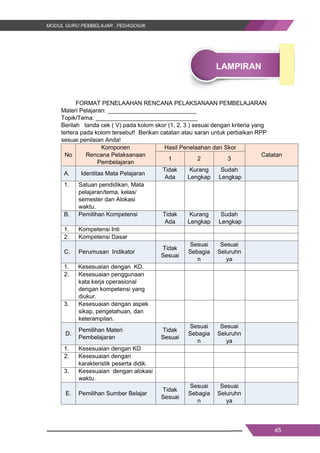 45
LAMPIRAN
FORMAT PENELAAHAN RENCANA PELAKSANAAN PEMBELAJARAN
Materi Pelajaran: ___________________________
Topik/Tema: _______________________________
Berilah tanda cek ( V) pada kolom skor (1, 2, 3 ) sesuai dengan kriteria yang
tertera pada kolom tersebut! Berikan catatan atau saran untuk perbaikan RPP
sesuai penilaian Anda!
No
Komponen
Rencana Pelaksanaan
Pembelajaran
Hasil Penelaahan dan Skor
Catatan
1 2 3
A. Identitas Mata Pelajaran
Tidak
Ada
Kurang
Lengkap
Sudah
Lengkap
1. Satuan pendidikan, Mata
pelajaran/tema, kelas/
semester dan Alokasi
waktu.
B. Pemilihan Kompetensi Tidak
Ada
Kurang
Lengkap
Sudah
Lengkap
1. Kompetensi Inti
2. Kompetensi Dasar
C. Perumusan Indikator
Tidak
Sesuai
Sesuai
Sebagia
n
Sesuai
Seluruhn
ya
1. Kesesuaian dengan KD.
2. Kesesuaian penggunaan
kata kerja operasional
dengan kompetensi yang
diukur.
3. Kesesuaian dengan aspek
sikap, pengetahuan, dan
keterampilan.
D.
Pemilihan Materi
Pembelajaran
Tidak
Sesuai
Sesuai
Sebagia
n
Sesuai
Seluruhn
ya
1. Kesesuaian dengan KD
2. Kesesuaian dengan
karakteristik peserta didik.
3. Kesesuaian dengan alokasi
waktu.
E. Pemilihan Sumber Belajar
Tidak
Sesuai
Sesuai
Sebagia
n
Sesuai
Seluruhn
ya
45
LAMPIRAN
FORMAT PENELAAHAN RENCANA PELAKSANAAN PEMBELAJARAN
Materi Pelajaran: ___________________________
Topik/Tema: _______________________________
Berilah tanda cek ( V) pada kolom skor (1, 2, 3 ) sesuai dengan kriteria yang
tertera pada kolom tersebut! Berikan catatan atau saran untuk perbaikan RPP
sesuai penilaian Anda!
No
Komponen
Rencana Pelaksanaan
Pembelajaran
Hasil Penelaahan dan Skor
Catatan
1 2 3
A. Identitas Mata Pelajaran
Tidak
Ada
Kurang
Lengkap
Sudah
Lengkap
1. Satuan pendidikan, Mata
pelajaran/tema, kelas/
semester dan Alokasi
waktu.
B. Pemilihan Kompetensi Tidak
Ada
Kurang
Lengkap
Sudah
Lengkap
1. Kompetensi Inti
2. Kompetensi Dasar
C. Perumusan Indikator
Tidak
Sesuai
Sesuai
Sebagia
n
Sesuai
Seluruhn
ya
1. Kesesuaian dengan KD.
2. Kesesuaian penggunaan
kata kerja operasional
dengan kompetensi yang
diukur.
3. Kesesuaian dengan aspek
sikap, pengetahuan, dan
keterampilan.
D.
Pemilihan Materi
Pembelajaran
Tidak
Sesuai
Sesuai
Sebagia
n
Sesuai
Seluruhn
ya
1. Kesesuaian dengan KD
2. Kesesuaian dengan
karakteristik peserta didik.
3. Kesesuaian dengan alokasi
waktu.
E. Pemilihan Sumber Belajar
Tidak
Sesuai
Sesuai
Sebagia
n
Sesuai
Seluruhn
ya
45
LAMPIRAN
FORMAT PENELAAHAN RENCANA PELAKSANAAN PEMBELAJARAN
Materi Pelajaran: ___________________________
Topik/Tema: _______________________________
Berilah tanda cek ( V) pada kolom skor (1, 2, 3 ) sesuai dengan kriteria yang
tertera pada kolom tersebut! Berikan catatan atau saran untuk perbaikan RPP
sesuai penilaian Anda!
No
Komponen
Rencana Pelaksanaan
Pembelajaran
Hasil Penelaahan dan Skor
Catatan
1 2 3
A. Identitas Mata Pelajaran
Tidak
Ada
Kurang
Lengkap
Sudah
Lengkap
1. Satuan pendidikan, Mata
pelajaran/tema, kelas/
semester dan Alokasi
waktu.
B. Pemilihan Kompetensi Tidak
Ada
Kurang
Lengkap
Sudah
Lengkap
1. Kompetensi Inti
2. Kompetensi Dasar
C. Perumusan Indikator
Tidak
Sesuai
Sesuai
Sebagia
n
Sesuai
Seluruhn
ya
1. Kesesuaian dengan KD.
2. Kesesuaian penggunaan
kata kerja operasional
dengan kompetensi yang
diukur.
3. Kesesuaian dengan aspek
sikap, pengetahuan, dan
keterampilan.
D.
Pemilihan Materi
Pembelajaran
Tidak
Sesuai
Sesuai
Sebagia
n
Sesuai
Seluruhn
ya
1. Kesesuaian dengan KD
2. Kesesuaian dengan
karakteristik peserta didik.
3. Kesesuaian dengan alokasi
waktu.
E. Pemilihan Sumber Belajar
Tidak
Sesuai
Sesuai
Sebagia
n
Sesuai
Seluruhn
ya
 