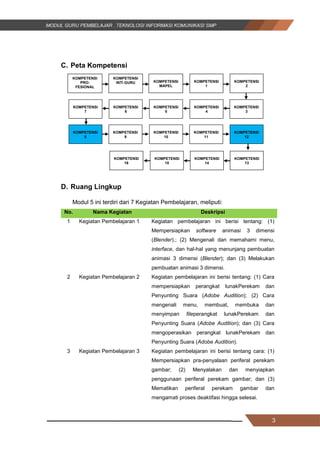 3
C. Peta Kompetensi
D. Ruang Lingkup
Modul 5 ini terdiri dari 7 Kegiatan Pembelajaran, meliputi:
No. Nama Kegiatan Deskripsi
1 Kegiatan Pembelajaran 1 Kegiatan pembelajaran ini berisi tentang: (1)
Mempersiapkan software animasi 3 dimensi
(Blender).; (2) Mengenali dan memahami menu,
interface, dan hal-hal yang menunjang pembuatan
animasi 3 dimensi (Blender); dan (3) Melakukan
pembuatan animasi 3 dimensi.
2 Kegiatan Pembelajaran 2 Kegiatan pembelajaran ini berisi tentang: (1) Cara
mempersiapkan perangkat lunakPerekam dan
Penyunting Suara (Adobe Audition); (2) Cara
mengenali menu, membuat, membuka dan
menyimpan fileperangkat lunakPerekam dan
Penyunting Suara (Adobe Audition); dan (3) Cara
mengoperasikan perangkat lunakPerekam dan
Penyunting Suara (Adobe Audition).
3 Kegiatan Pembelajaran 3 Kegiatan pembelajaran ini berisi tentang cara: (1)
Mempersiapkan pra-penyalaan periferal perekam
gambar; (2) Menyalakan dan menyiapkan
penggunaan periferal perekam gambar; dan (3)
Mematikan periferal perekam gambar dan
mengamati proses deaktifasi hingga selesai.
KOMPETENSI
PRO-
FESIONAL
KOMPETENSI
INTI GURU KOMPETENSI
MAPEL
KOMPETENSI
1
KOMPETENSI
2
KOMPETENSI
3
KOMPETENSI
4
KOMPETENSI
5
KOMPETENSI
6
KOMPETENSI
7
KOMPETENSI
8
KOMPETENSI
9
KOMPETENSI
10
KOMPETENSI
11
KOMPETENSI
12
KOMPETENSI
13
KOMPETENSI
14
KOMPETENSI
15
KOMPETENSI
16
3
C. Peta Kompetensi
D. Ruang Lingkup
Modul 5 ini terdiri dari 7 Kegiatan Pembelajaran, meliputi:
No. Nama Kegiatan Deskripsi
1 Kegiatan Pembelajaran 1 Kegiatan pembelajaran ini berisi tentang: (1)
Mempersiapkan software animasi 3 dimensi
(Blender).; (2) Mengenali dan memahami menu,
interface, dan hal-hal yang menunjang pembuatan
animasi 3 dimensi (Blender); dan (3) Melakukan
pembuatan animasi 3 dimensi.
2 Kegiatan Pembelajaran 2 Kegiatan pembelajaran ini berisi tentang: (1) Cara
mempersiapkan perangkat lunakPerekam dan
Penyunting Suara (Adobe Audition); (2) Cara
mengenali menu, membuat, membuka dan
menyimpan fileperangkat lunakPerekam dan
Penyunting Suara (Adobe Audition); dan (3) Cara
mengoperasikan perangkat lunakPerekam dan
Penyunting Suara (Adobe Audition).
3 Kegiatan Pembelajaran 3 Kegiatan pembelajaran ini berisi tentang cara: (1)
Mempersiapkan pra-penyalaan periferal perekam
gambar; (2) Menyalakan dan menyiapkan
penggunaan periferal perekam gambar; dan (3)
Mematikan periferal perekam gambar dan
mengamati proses deaktifasi hingga selesai.
KOMPETENSI
PRO-
FESIONAL
KOMPETENSI
INTI GURU KOMPETENSI
MAPEL
KOMPETENSI
1
KOMPETENSI
2
KOMPETENSI
3
KOMPETENSI
4
KOMPETENSI
5
KOMPETENSI
6
KOMPETENSI
7
KOMPETENSI
8
KOMPETENSI
9
KOMPETENSI
10
KOMPETENSI
11
KOMPETENSI
12
KOMPETENSI
13
KOMPETENSI
14
KOMPETENSI
15
KOMPETENSI
16
3
C. Peta Kompetensi
D. Ruang Lingkup
Modul 5 ini terdiri dari 7 Kegiatan Pembelajaran, meliputi:
No. Nama Kegiatan Deskripsi
1 Kegiatan Pembelajaran 1 Kegiatan pembelajaran ini berisi tentang: (1)
Mempersiapkan software animasi 3 dimensi
(Blender).; (2) Mengenali dan memahami menu,
interface, dan hal-hal yang menunjang pembuatan
animasi 3 dimensi (Blender); dan (3) Melakukan
pembuatan animasi 3 dimensi.
2 Kegiatan Pembelajaran 2 Kegiatan pembelajaran ini berisi tentang: (1) Cara
mempersiapkan perangkat lunakPerekam dan
Penyunting Suara (Adobe Audition); (2) Cara
mengenali menu, membuat, membuka dan
menyimpan fileperangkat lunakPerekam dan
Penyunting Suara (Adobe Audition); dan (3) Cara
mengoperasikan perangkat lunakPerekam dan
Penyunting Suara (Adobe Audition).
3 Kegiatan Pembelajaran 3 Kegiatan pembelajaran ini berisi tentang cara: (1)
Mempersiapkan pra-penyalaan periferal perekam
gambar; (2) Menyalakan dan menyiapkan
penggunaan periferal perekam gambar; dan (3)
Mematikan periferal perekam gambar dan
mengamati proses deaktifasi hingga selesai.
KOMPETENSI
PRO-
FESIONAL
KOMPETENSI
INTI GURU KOMPETENSI
MAPEL
KOMPETENSI
1
KOMPETENSI
2
KOMPETENSI
3
KOMPETENSI
4
KOMPETENSI
5
KOMPETENSI
6
KOMPETENSI
7
KOMPETENSI
8
KOMPETENSI
9
KOMPETENSI
10
KOMPETENSI
11
KOMPETENSI
12
KOMPETENSI
13
KOMPETENSI
14
KOMPETENSI
15
KOMPETENSI
16
 