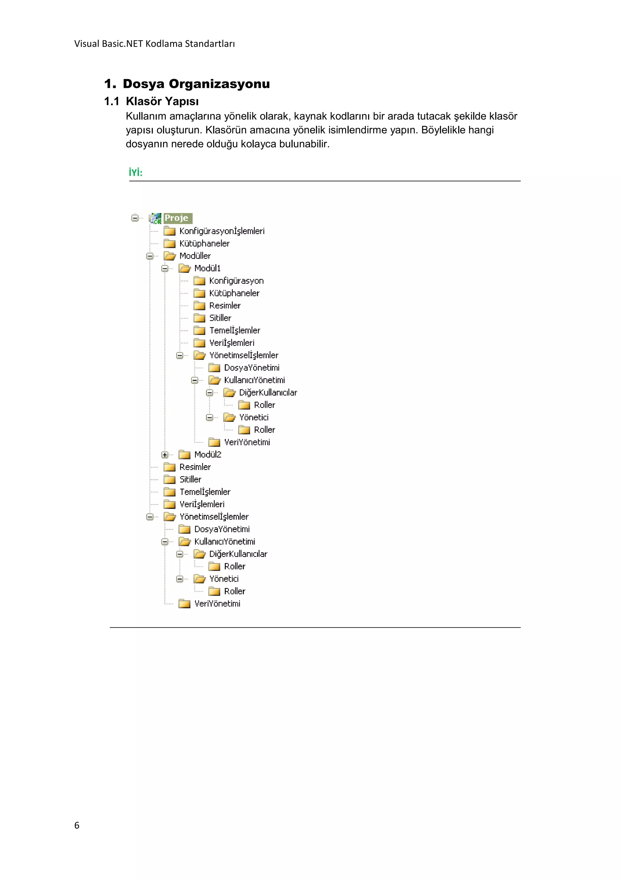 Visual Basic.NET Kodlama Standartları


      1. Dosya Organizasyonu
      1.1 Klasör Yapısı
           Kullanım amaçlarına yönelik olarak, kaynak kodlarını bir arada tutacak şekilde klasör
           yapısı oluşturun. Klasörün amacına yönelik isimlendirme yapın. Böylelikle hangi
           dosyanın nerede olduğu kolayca bulunabilir.

            İYİ:




6
 