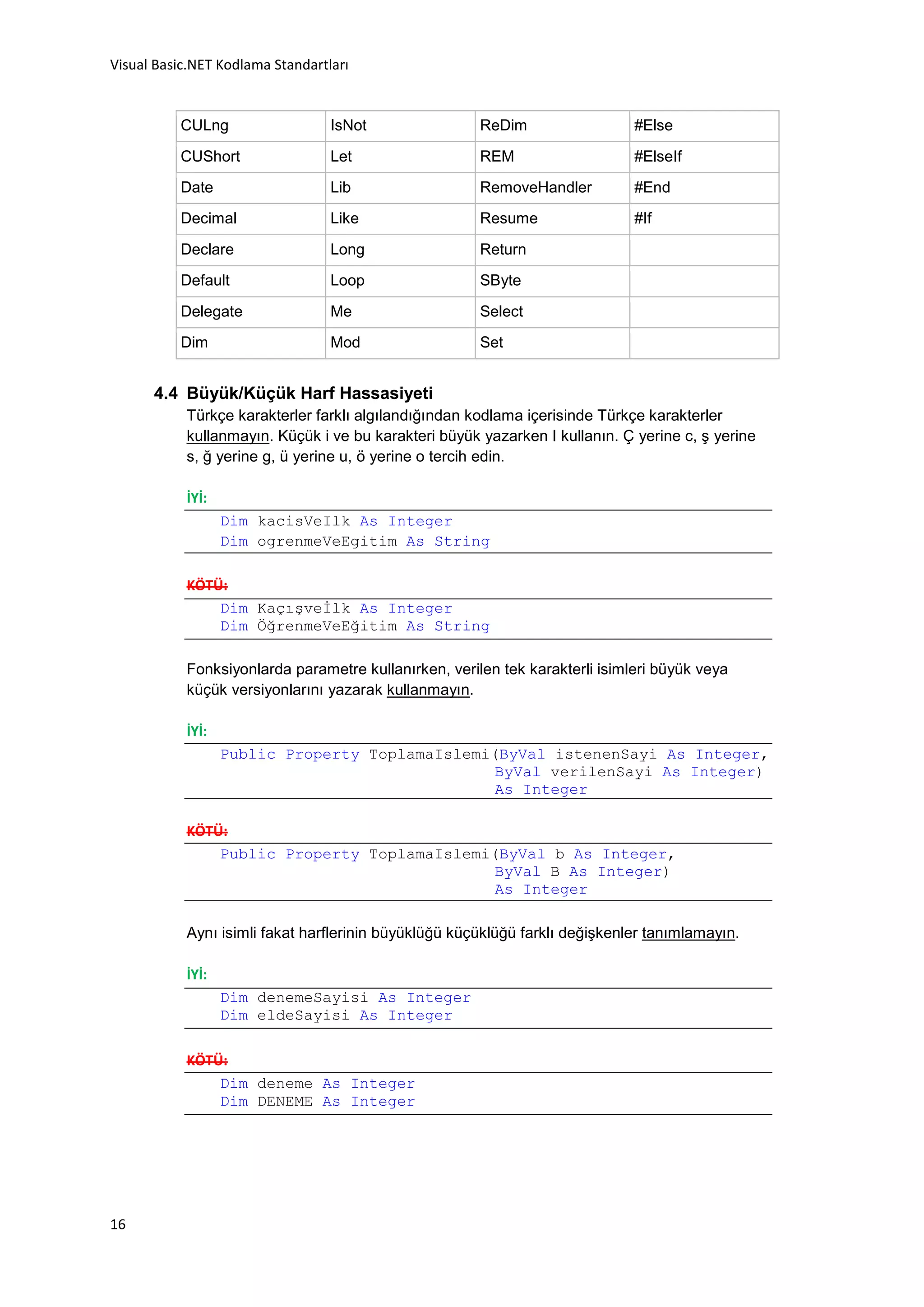Visual Basic.NET Kodlama Standartları


          CULng                   IsNot               ReDim                  #Else

          CUShort                 Let                 REM                    #ElseIf
          Date                    Lib                 RemoveHandler          #End

          Decimal                 Like                Resume                 #If

          Declare                 Long                Return
          Default                 Loop                SByte

          Delegate                Me                  Select
          Dim                     Mod                 Set


      4.4 Büyük/Küçük Harf Hassasiyeti
           Türkçe karakterler farklı algılandığından kodlama içerisinde Türkçe karakterler
           kullanmayın. Küçük i ve bu karakteri büyük yazarken I kullanın. Ç yerine c, ş yerine
           s, ğ yerine g, ü yerine u, ö yerine o tercih edin.

           İYİ:
                  Dim kacisVeIlk As Integer
                  Dim ogrenmeVeEgitim As String

           KÖTÜ:
               Dim KaçışveĐlk As Integer
               Dim ÖğrenmeVeEğitim As String

           Fonksiyonlarda parametre kullanırken, verilen tek karakterli isimleri büyük veya
           küçük versiyonlarını yazarak kullanmayın.

           İYİ:
                  Public Property ToplamaIslemi(ByVal istenenSayi As Integer,
                                                ByVal verilenSayi As Integer)
                                                As Integer

           KÖTÜ:
               Public Property ToplamaIslemi(ByVal b As Integer,
                                             ByVal B As Integer)
                                             As Integer

           Aynı isimli fakat harflerinin büyüklüğü küçüklüğü farklı değişkenler tanımlamayın.

           İYİ:
                  Dim denemeSayisi As Integer
                  Dim eldeSayisi As Integer

           KÖTÜ:
               Dim deneme As Integer
               Dim DENEME As Integer




16
 