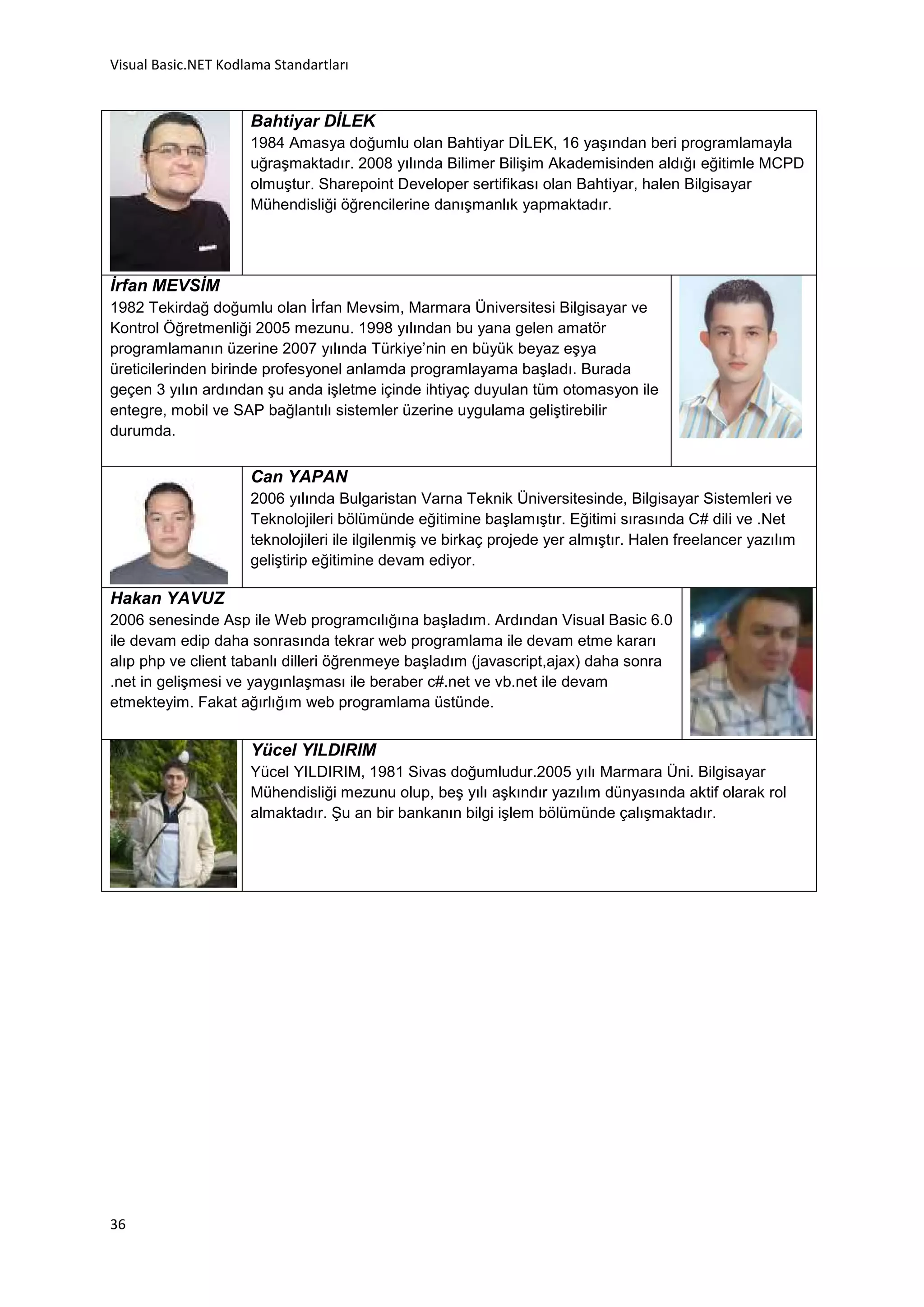 Visual Basic.NET Kodlama Standartları


                     Bahtiyar DİLEK
                     1984 Amasya doğumlu olan Bahtiyar DİLEK, 16 yaşından beri programlamayla
                     uğraşmaktadır. 2008 yılında Bilimer Bilişim Akademisinden aldığı eğitimle MCPD
                     olmuştur. Sharepoint Developer sertifikası olan Bahtiyar, halen Bilgisayar
                     Mühendisliği öğrencilerine danışmanlık yapmaktadır.




İrfan MEVSİM
1982 Tekirdağ doğumlu olan İrfan Mevsim, Marmara Üniversitesi Bilgisayar ve
Kontrol Öğretmenliği 2005 mezunu. 1998 yılından bu yana gelen amatör
programlamanın üzerine 2007 yılında Türkiye’nin en büyük beyaz eşya
üreticilerinden birinde profesyonel anlamda programlayama başladı. Burada
geçen 3 yılın ardından şu anda işletme içinde ihtiyaç duyulan tüm otomasyon ile
entegre, mobil ve SAP bağlantılı sistemler üzerine uygulama geliştirebilir
durumda.


                     Can YAPAN
                     2006 yılında Bulgaristan Varna Teknik Üniversitesinde, Bilgisayar Sistemleri ve
                     Teknolojileri bölümünde eğitimine başlamıştır. Eğitimi sırasında C# dili ve .Net
                     teknolojileri ile ilgilenmiş ve birkaç projede yer almıştır. Halen freelancer yazılım
                     geliştirip eğitimine devam ediyor.

Hakan YAVUZ
2006 senesinde Asp ile Web programcılığına başladım. Ardından Visual Basic 6.0
ile devam edip daha sonrasında tekrar web programlama ile devam etme kararı
alıp php ve client tabanlı dilleri öğrenmeye başladım (javascript,ajax) daha sonra
.net in gelişmesi ve yaygınlaşması ile beraber c#.net ve vb.net ile devam
etmekteyim. Fakat ağırlığım web programlama üstünde.


                     Yücel YILDIRIM
                     Yücel YILDIRIM, 1981 Sivas doğumludur.2005 yılı Marmara Üni. Bilgisayar
                     Mühendisliği mezunu olup, beş yılı aşkındır yazılım dünyasında aktif olarak rol
                     almaktadır. Şu an bir bankanın bilgi işlem bölümünde çalışmaktadır.




36
 