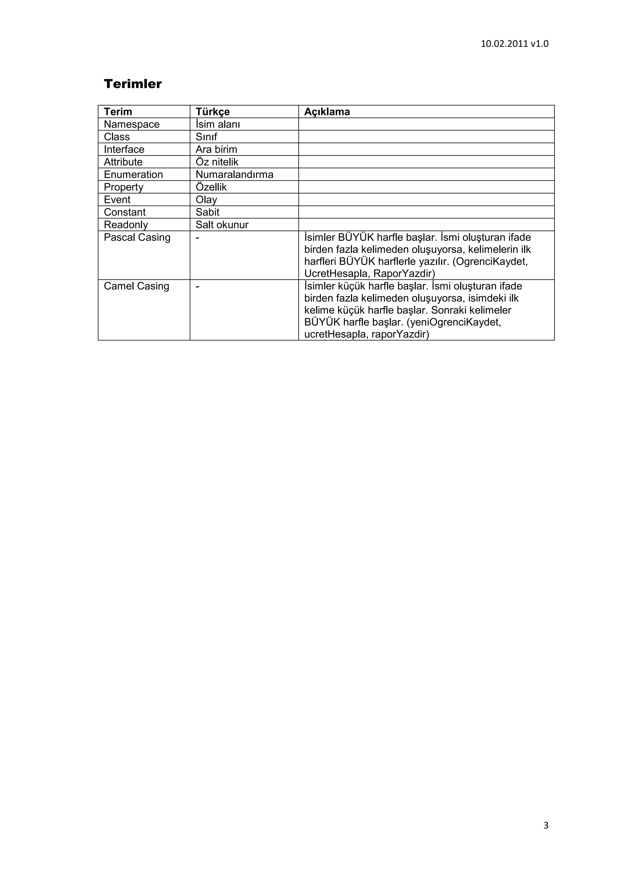 10.02.2011 v1.0


Terimler

Terim           Türkçe           Açıklama
Namespace       İsim alanı
Class           Sınıf
Interface       Ara birim
Attribute       Öz nitelik
Enumeration     Numaralandırma
Property        Özellik
Event           Olay
Constant        Sabit
Readonly        Salt okunur
Pascal Casing   -                İsimler BÜYÜK harfle başlar. İsmi oluşturan ifade
                                 birden fazla kelimeden oluşuyorsa, kelimelerin ilk
                                 harfleri BÜYÜK harflerle yazılır. (OgrenciKaydet,
                                 UcretHesapla, RaporYazdir)
Camel Casing    -                İsimler küçük harfle başlar. İsmi oluşturan ifade
                                 birden fazla kelimeden oluşuyorsa, isimdeki ilk
                                 kelime küçük harfle başlar. Sonraki kelimeler
                                 BÜYÜK harfle başlar. (yeniOgrenciKaydet,
                                 ucretHesapla, raporYazdir)




                                                                                      3
 