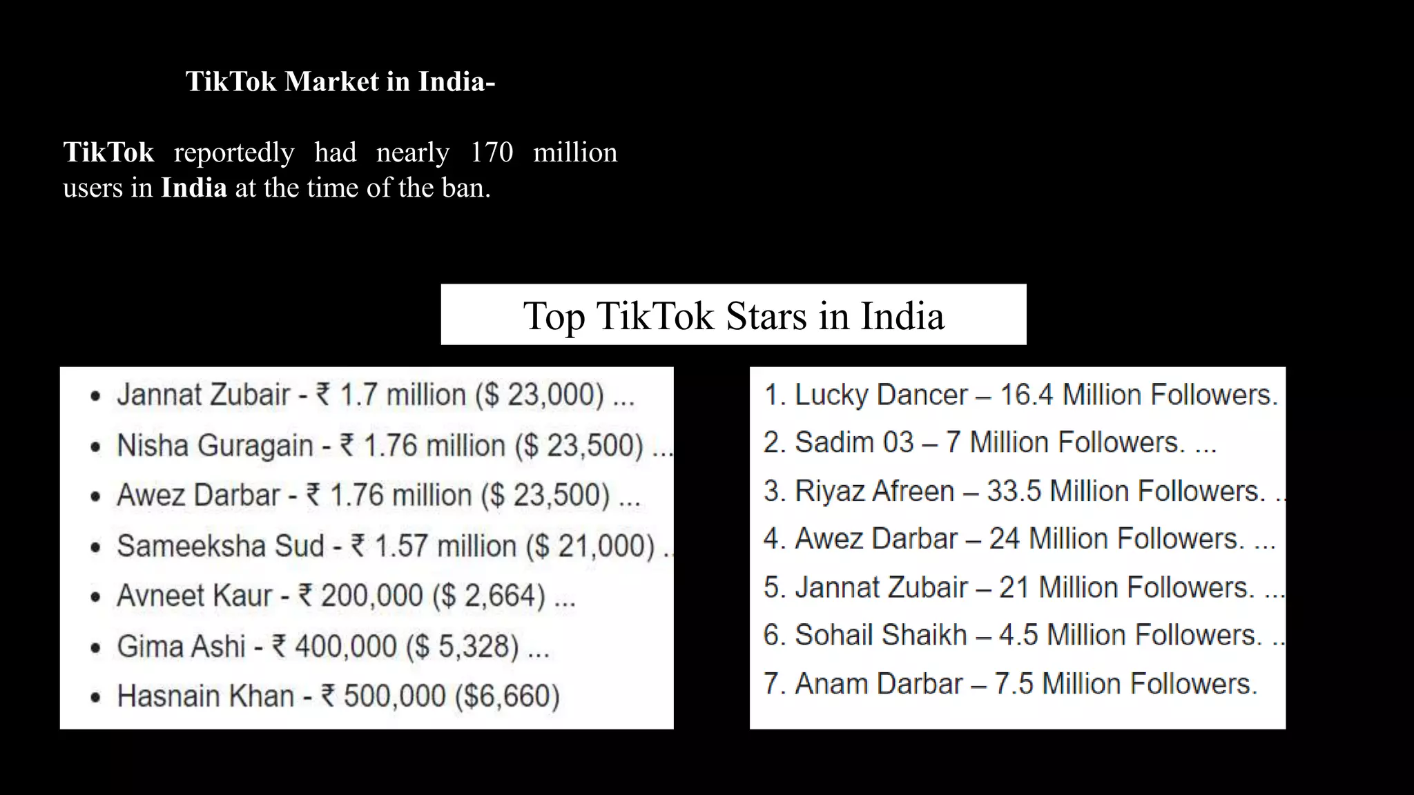 Top TikTok Stars in India
TikTok Market in India-
TikTok reportedly had nearly 170 million
users in India at the time of the ban.
 