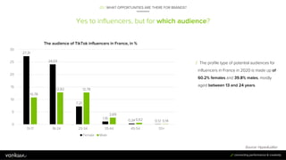 Yes to influencers, but for which audience?
Source: HypeAuditor
27,31
24,03
7,21
1,16
0,34 0,12
10,78
12,82 12,78
2,69
0,6...