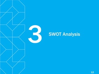 12
SWOT Analysis
3
 