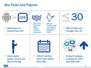 DRIVING TRANSFORMATION FOR MARKETERS & THEIR AGENCIES
Key Facts and Figures
8
• More Users on
Android than iOS
• 26.5 of the
500 million
global
monthly
users are
from the US
• 66% of Users are
Younger than 30
• Users spend
approx. 52 min per
day on the App
• 29% of monthly
users open TikTok
Every Day
• In-App Purchases
increase by 275%
year after year
30• 43% of
TikTok’s total
user base is
located in
India
 