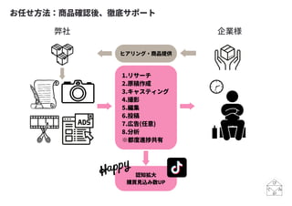 ヒアリング・商品提供
1.リサーチ
2.原稿作成
3.キャスティング
4.撮影
5.編集
6.投稿
7.広告(任意)
8.分析
※都度進捗共有
認知拡大
購買見込み数UP
お任せ方法：商品確認後、徹底サポート
企業様
弊社
 