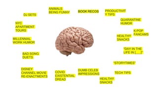 MILLENNIAL
WORK HUMOR
K-POP
FANCAMS
DUMB CELEB
IMPRESSIONS
HEALTHY
SNACKS
PRODUCTIVIT
Y TIPS
BOOK RECOS
DJ SETS
NYC
APARTMENT
TOURS
ANIMALS
BEING FUNNY
“STORYTIMES”
TECH TIPS
“DAY IN THE
LIFE IN [___]”
HEALTHY
SNACKS
BAD SONG
DUETS
QUARANTINE
HUMOR
COVID
EXISTENTIAL
DREAD
DISNEY
CHANNEL MOVIE
RE-ENACTMENTS
 