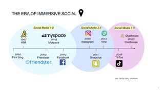 4
via Tasha Kim, Medium
THE ERA OF IMMERSIVE SOCIAL
 