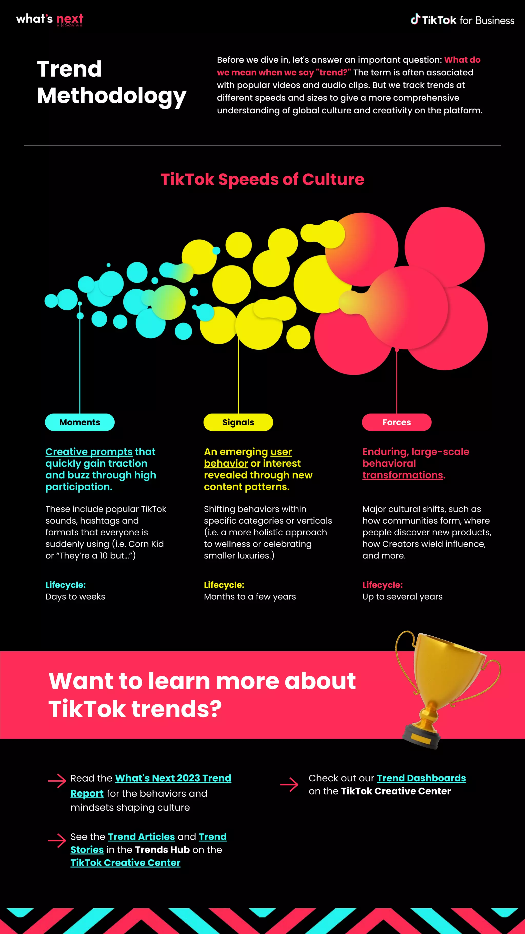 TikTok Gaming Content Trends 2023 pdf tiktok-gaming-content-trends-2023-pdf