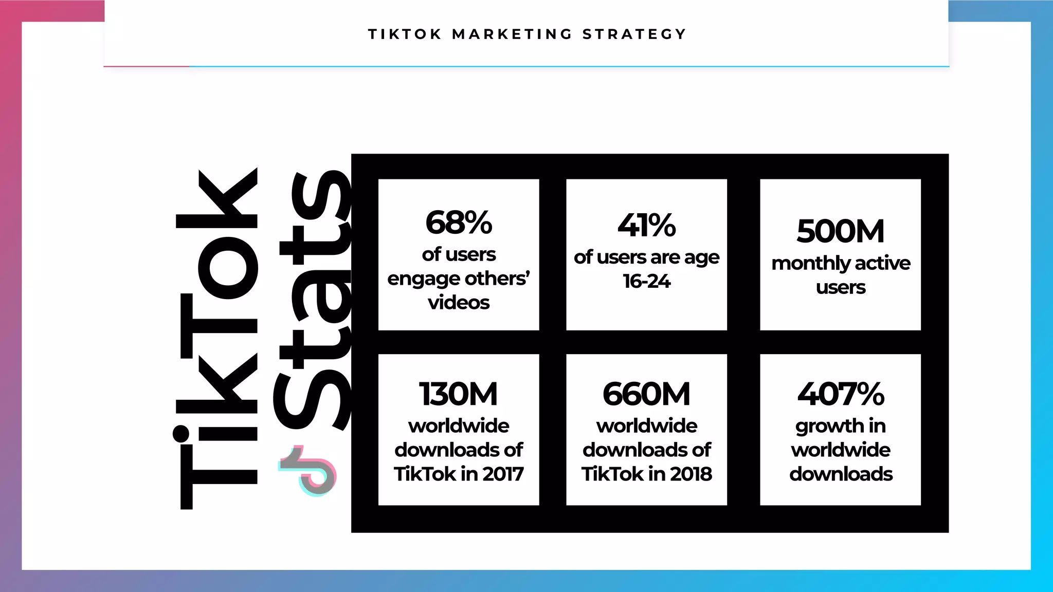 TikTok Marketing Strategy | PDF