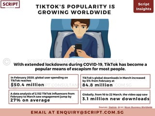 $50.4 million
In February 2020, global user spending on
TikTok reaches
3.1 million new downloads
Globally, from 16 to 22 March, the video app saw
84.8 million
TikTok's global downloads in March increased
by 5% from February at
27% on average
A data analysis of 2,152 TikTok influencers from
February to March saw engagement jump by
TIKTOK'S POPULARITY IS
GROWING WORLDWIDE
E M A I L A T E N Q U I R Y @ S C R I P T . C O M . S G
Script
Insights
With extended lockdowns during COVID-19, TikTok has become a
popular means of escapism for most people.
Sources: Statista; AList; Music Business Worldwide
SCRIPT CONSULTANTS. WWW.SCRIPT.COM.SG
SCRIPT CONSULTANTS. WWW.SCRIPT.COM.SG
 