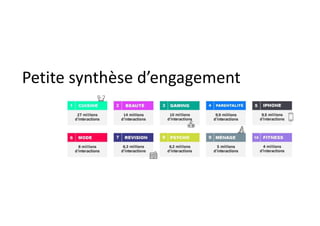 Petite synthèse d’engagement
 