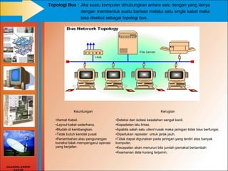 Topologi Bus : Jika suatu komputer dihubungkan antara satu dengan yang lainya
               dengan membentuk suatu barisan melalui satu single kabel maka
               bisa disebut sebagai topologi bus.




              Keuntungan                                            Kerugian

   •Hemat Kabel.                       •Deteksi dan isolasi kesalahan sangat kecil.
   •Layout kabel sederhana.            •Kepadatan lalu lintas.
   •Mudah di kembangkan.               •Apabila salah satu client rusak maka jaringan tidak bisa berfungsi.
   •Tidak butuh kendali pusat          •Diperlukan repeater untuk jarak jauh.
   •Penambahan atau pengurangan        •Tidak dapat digunakan pada jaringan yang terdiri atas banyak
   koneksi tidak mempengarui operasi   komputer.
   yang berjalan.                      •Kecepatan akan menurun bila jumlah pemakai bertambah
                                       •Keamanan data kurang terjamin.
 