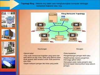 Topologi Ring : Metode ring dalah cara menghubungkan komputer sehingga
                berbentuk lingkaran atau ring.




                     Keuntungan                                        Kerugian

  •Hemat kabel                                         •Peka kesalahan
  •Tiap node mempunyai tingkatan yang sama dan         •Pengembangan jaringan lebih kaku.
  data dikirim ke tiap node. Data yang diterima akan   •Relatif lambat, karena pengiriman
  dicek apakah data tersebut untuk node penerima       menunggu giliran token.
  atau tidak.                                          •Kerusakan pada media pengirim atau
  •Dapat melayani jaringan lalu lintas yang padat.     terminal dapat melumpuhkan kerja seluruh
                                                       jaringan.
 