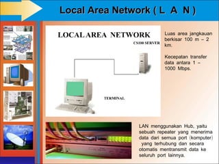 Local Area Network ( L A N )

                          Luas area jangkauan
                          berkisar 100 m – 2
                          km.

                          Kecepatan transfer
                          data antara 1 –
                          1000 Mbps.




                LAN menggunakan Hub, yaitu
                sebuah repeater yang menerima
                data dari semua port (komputer)
                 yang terhubung dan secara
                otomatis mentransmit data ke
                seluruh port lainnya.
 