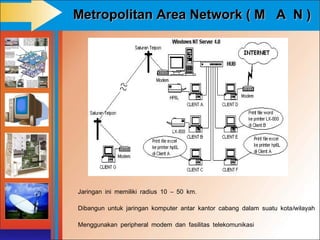 Metropolitan Area Network ( M A N )




Jaringan ini memiliki radius 10 – 50 km.

Dibangun untuk jaringan komputer antar kantor cabang dalam suatu kota /wilayah

Menggunakan peripheral modem dan fasilitas telekomunikasi
 