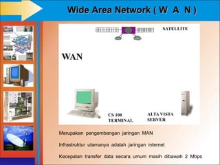 Wide Area Network ( W A N )




Merupakan pengembangan jaringan MAN

Infrastruktur utamanya adalah jaringan internet

Kecepatan transfer data secara umum masih dibawah 2 Mbps
 
