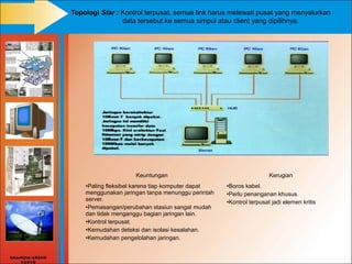 Topologi Star : Kontrol terpusat, semua link harus melewati pusat yang menyalurkan
                data tersebut ke semua simpul atau client yang dipilihnya.




                     Keuntungan                                     Kerugian
    •Paling fleksibel karena tiap komputer dapat   •Boros kabel.
    menggunakan jaringan tanpa menunggu perintah   •Perlu penanganan khusus.
    server.                                        •Kontrol terpusat jadi elemen kritis
    •Pemasangan/perubahan stasiun sangat mudah
    dan tidak menganggu bagian jaringan lain.
    •Kontrol terpusat.
    •Kemudahan deteksi dan isolasi kesalahan.
    •Kemudahan pengelolahan jaringan.
 