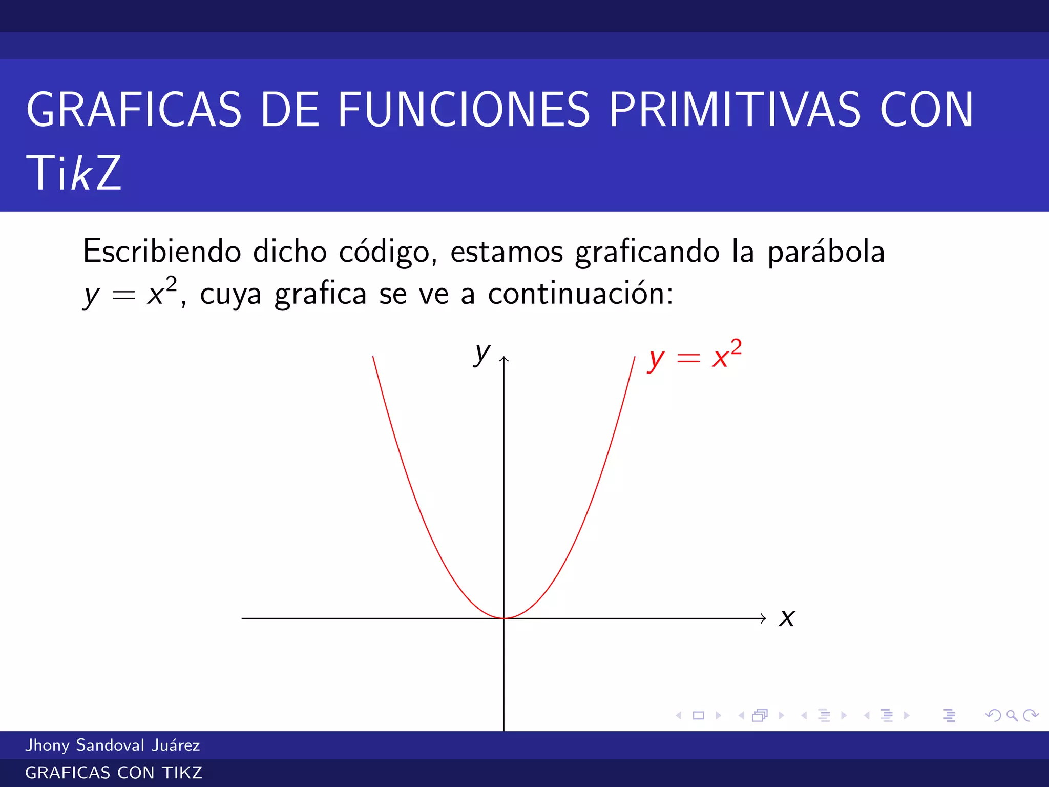 GRAFICAS DE FUNCIONES PRIMITIVAS CON
TikZ
Escribiendo dicho c´odigo, estamos graﬁcando la par´abola
y = x2
, cuya graﬁca se ve a continuaci´on:
x
y y = x2
Jhony Sandoval Ju´arez
GRAFICAS CON TIKZ
 