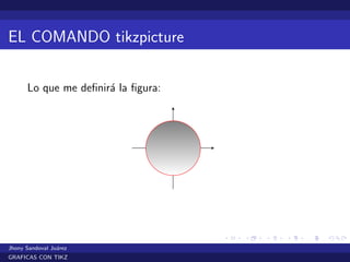 Tikz | PDF