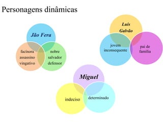 Personagens dinâmicas
                                                       Luís
                                                      Galvão
          Jão Fera
                                                  jovem         pai de
    facínora     nobre                        inconsequente    família
    assassino   salvador
    vingativo   defensor


                                  Miguel


                           indeciso   determinado
 