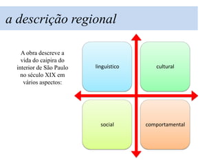 a descrição regional

    A obra descreve a
    vida do caipira do
  interior de São Paulo   linguístico      cultural
    no século XIX em
     vários aspectos:




                            social      comportamental
 