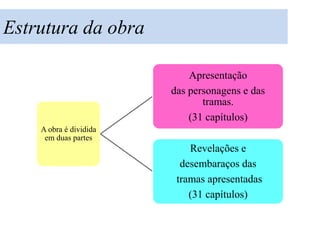 Estrutura da obra

                            Apresentação
                        das personagens e das
                               tramas.
                            (31 capítulos)
    A obra é dividida
     em duas partes
                            Revelações e
                          desembaraços das
                         tramas apresentadas
                            (31 capítulos)
 